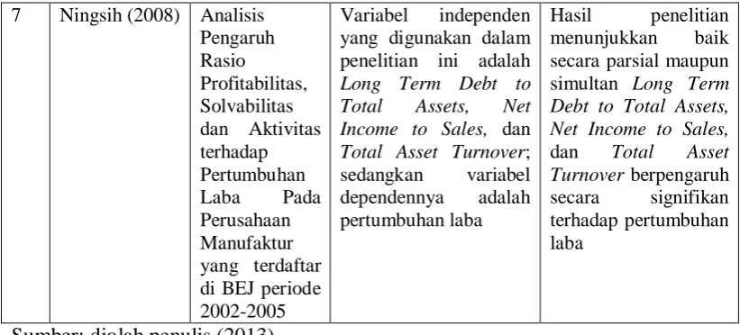 Gambar 2.1  Kerangka Konseptual 