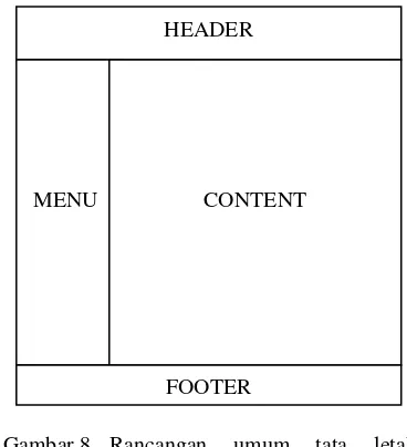 Gambar 8 Rancangan umum tata letak halaman-halaman web. 