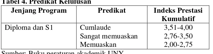 Tabel 3. Contoh Perhitungan Indeks Prestasi 