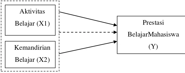 Gambar 1. Kerangka Pemikiran 