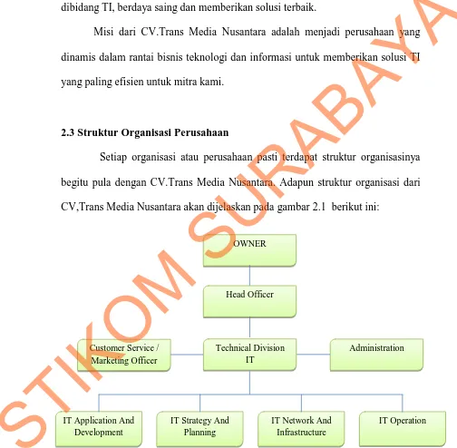 Gambar 2.1 Struktur Organisasi CV.Trans Media Nusantara 
