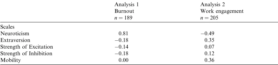 Table 2