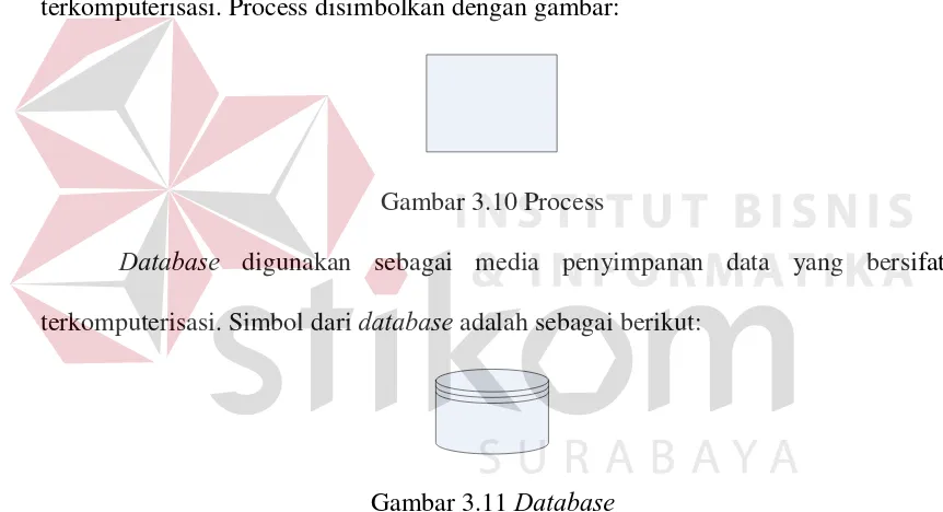 Gambar 3.10 Process 