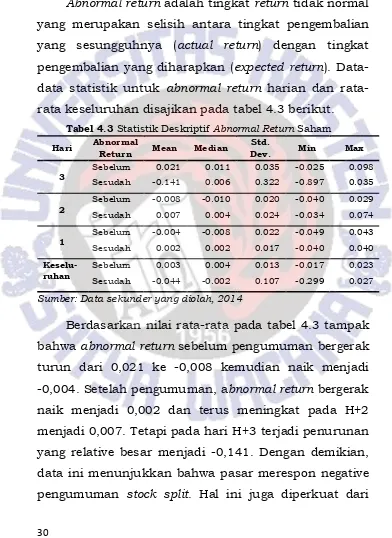Tabel 4.3 Statistik Deskriptif Abnormal Return Saham 