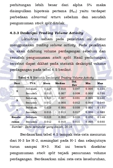 Tabel 4.5 Statistik Deskriptif Trading Volume Activity 