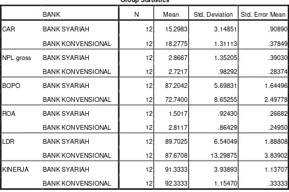 Tabel 4.2  Hasil Perhitungan Statistik Deskriptif 