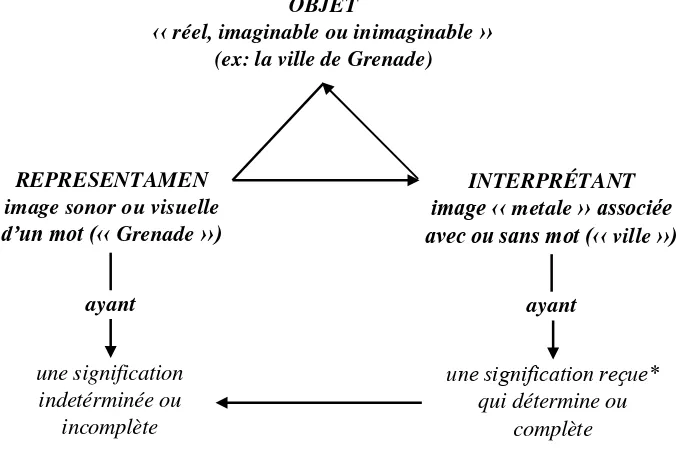 Gambar 2: Struktur Triadik 