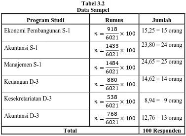 Tabel 3.2 Data Sampel 