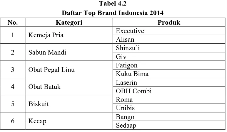 Tabel 4.2 Daftar Top Brand Indonesia 2014 
