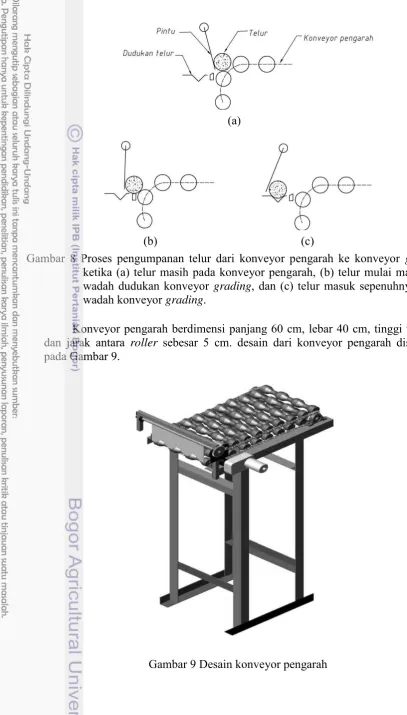 Gambar 9 Desain konveyor pengarah 