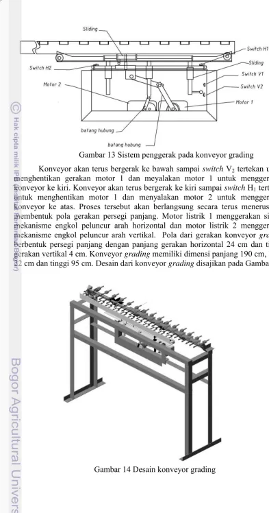 Gambar 14 Desain konveyor grading 