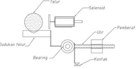 Gambar 16 Sistem  grader 