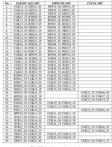 Tabel 2. Daftar aktifitas penerbangan AirAsia. 