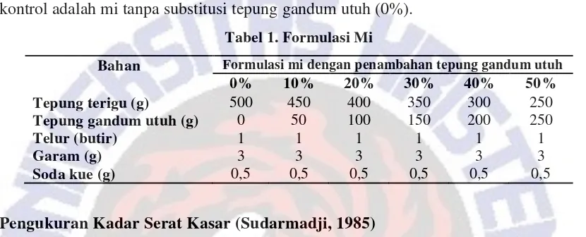 Tabel 1. Formulasi Mi 