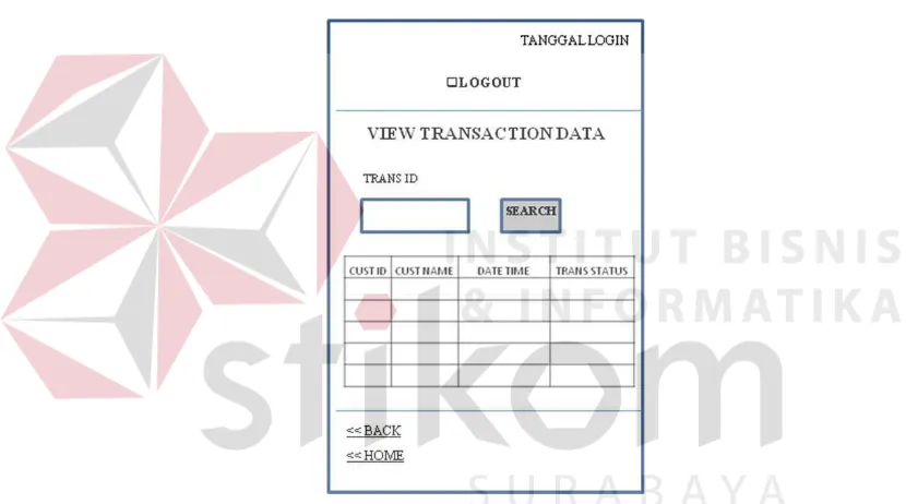 Gambar 3.23 Rancangan Tampilan Menu View Transaction Data 