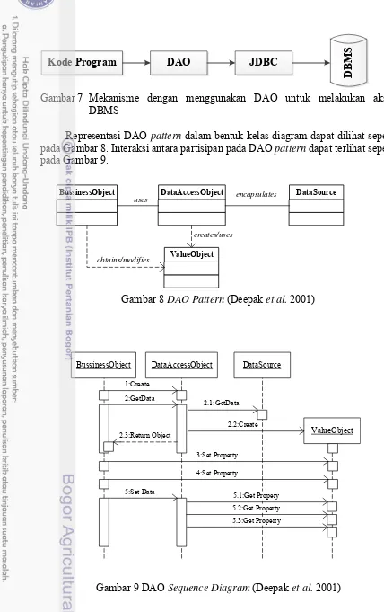 Gambar 9 DAO Sequence Diagram (Deepak et al. 2001) 