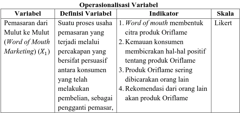 Tabel 3.1 Operasionalisasi Variabel 