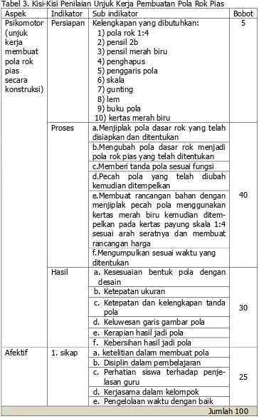 Tabel 3. Kisi-Kisi Penilaian Unjuk Kerja Pembuatan Pola Rok Pias 