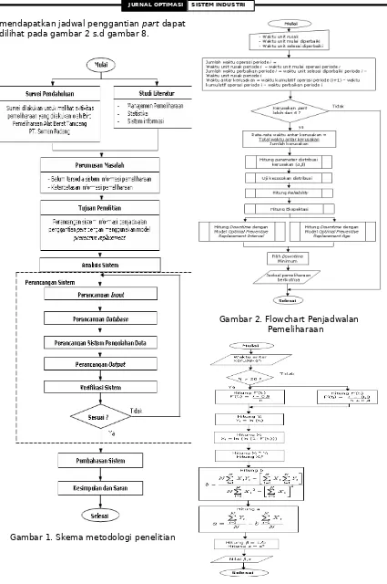 Gambar 1. Skema metodologi penelitian
