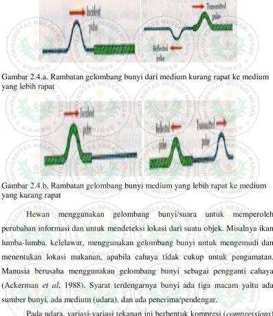 Gambar 2.4.a. Rambatan gelombang bunyi dari medium kurang rapat ke medium 