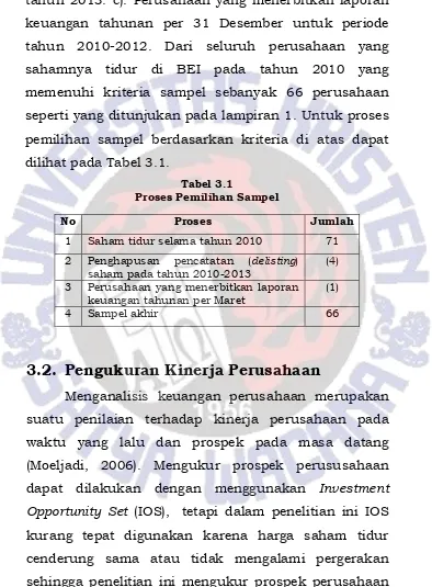 Tabel 3.1 Proses Pemilihan Sampel 