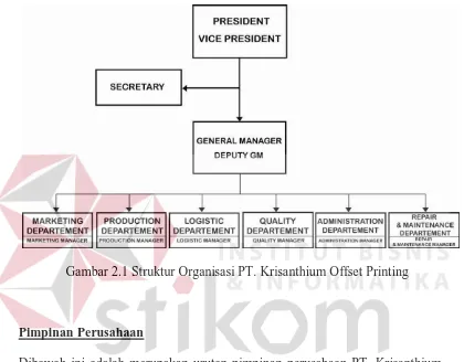 Gambar 2.1 Struktur Organisasi PT. Krisanthium Offset Printing 
