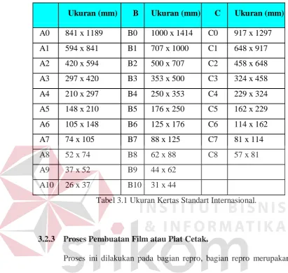Tabel 3.1 Ukuran Kertas Standart Internasional. 