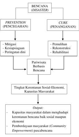 Gambar 1.6. Kerangka Berpikir 