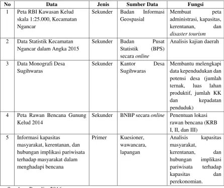 Tabel 1.7. Jenis dan Teknik Pengumpulan Data 