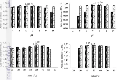Tabel 2 Hasil pengendapan protein kitinase KAHN 15.12 dan SAHA 12.12 