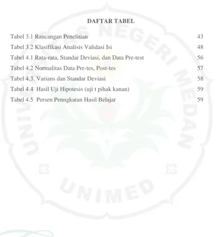 Tabel 3.1 Rancangan Penelitian 