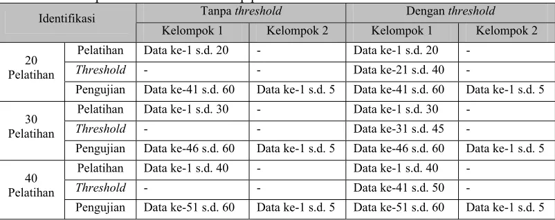 Tabel 1  Struktur percob an data suara setiaap pembicara 