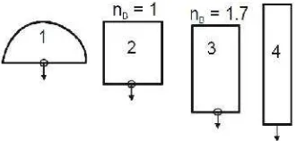 Gambar 1. 1. Bentuk Bentuk DAS Dimana Nb Merupakan Perbandingan Antara PanjangDan Lebardas (Richard, 1950 Dalam R.J.Kodoatie).