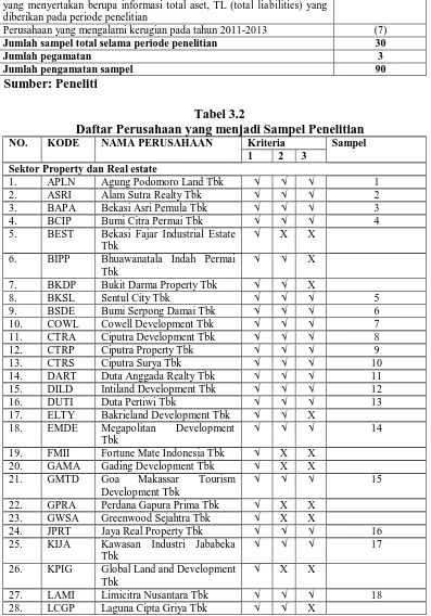 Tabel 3.2 Daftar Perusahaan yang menjadi Sampel Penelitian