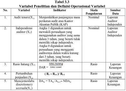 Tabel 3.3 Variabel Penelitian dan Definisi Operasional Variabel