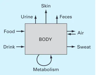 FIGURE P1.16