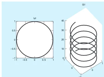 FIGURE 2.1A two-pane plot of (a) a two-dimensional circle and (b) a three-dimensional helix