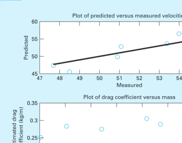 FIGURE 2.2Two plots created with MATLAB.