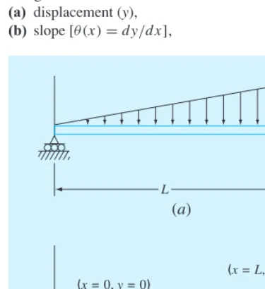 FIGURE P2.21