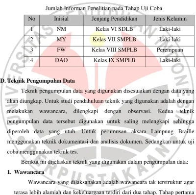 Tabel 3.3 