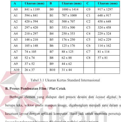 Tabel 3.1 Ukuran Kertas Standard Internasional 