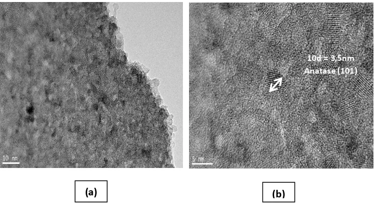 Gambar 2 (a) TEM partikel nanosperik TiO2 (b) HRTEM partikel nanosperik 