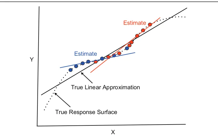 Figure A1. A random variable X and random variable Y from a joint probabilitydistribution.