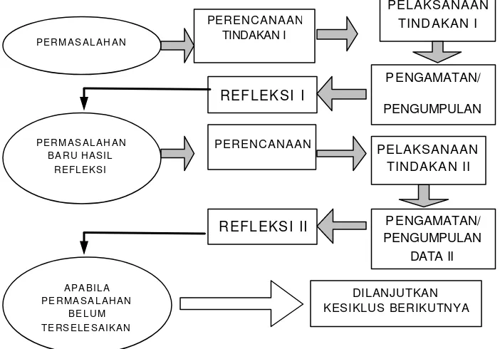 Gambar 2. Komponen Analisis Data Model Interaktif 