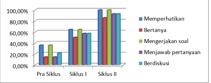 Table 3.2 Rekapitulasi Nilai Ketuntasan Belajar IPA 