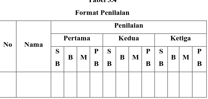 Tabel 3.4 Format Penilaian 