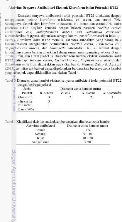 Tabel 3 Diameter zona hambat ekstrak senyawa antibakteri isolat potensial BT22 