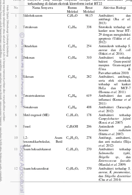 Tabel 5 Senyawa yang diduga berperan sebagai senyawa antibakteri yang terkandung di dalam ekstrak kloroform isolat BT22 