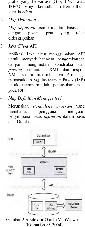 Gambar 2 Arsitektur Oracle MapViewer  