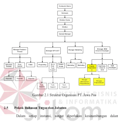 Gambar 2.1 Struktur Organisasi PT. Jawa Pos 
